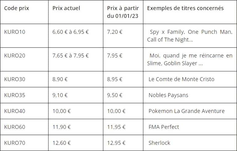 Manga : une hausse des prix à venir chez Kurokawa en 2023 - AnimOtaku