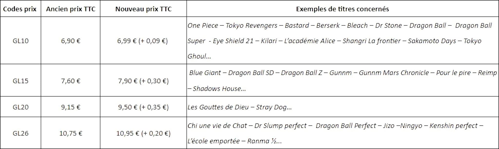 Nouveaux codes-prix chez Glénat manga pour 2023
